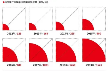 “今天又该做核酸了吗?”5