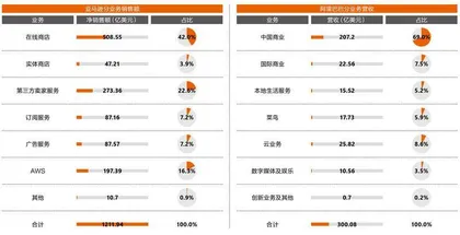 阿里巴巴:何时重回成长股?5