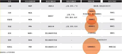 2023,汽车公司的四条求生之道3