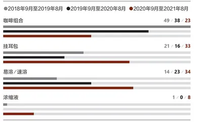 中日零食饮料消费偏好有何不同?2