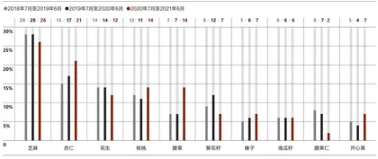 中日零食饮料消费偏好有何不同?3