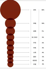 中日零食饮料消费偏好有何不同?6