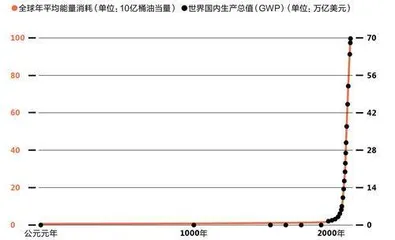 能源与文明:从化石到太阳4