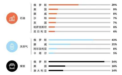 能源与文明:从化石到太阳5