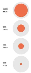 能源与文明:从化石到太阳6