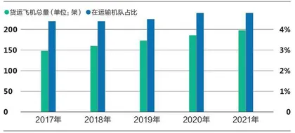 跨境出口物流业的900天3