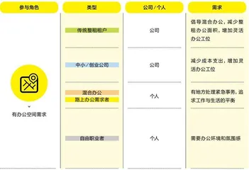 寻找第三空间?可不止星巴克!4