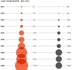 中国储能在欧洲扎根1