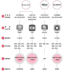 教培三巨头:求生与重构1