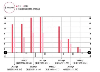教培三巨头:求生与重构2