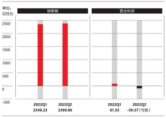 鱼谷雅彦:如何改变资生堂?1
