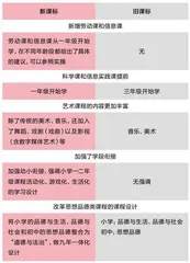 “双减”一年后,公立学校改变了什么?2