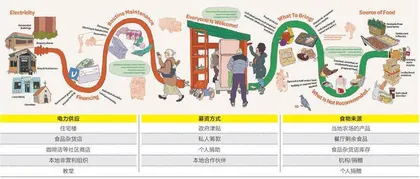 如何用冰箱设计8