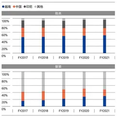 50岁的耐克:巨头从未躺平2