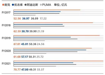 50岁的耐克:巨头从未躺平3