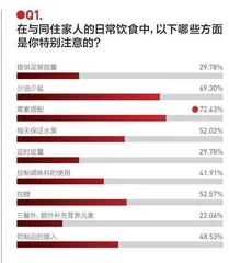 舌尖上的学问
