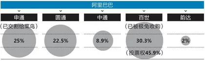 菜鸟:先变身,再上市2