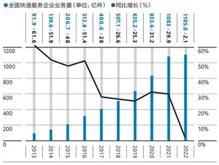 菜鸟:先变身,再上市4