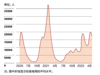 奥密克戎VS英国医疗体系4