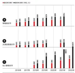 音乐现场演出,一整个夏天的历险1