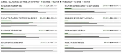 感性与理性并存,新生代消费者是一群怎样的人?3