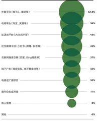 感性与理性并存,新生代消费者是一群怎样的人?5