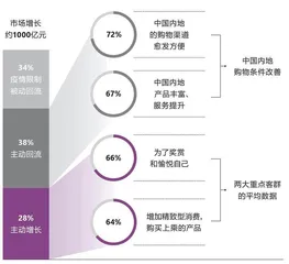 世代交替下,奢侈品品牌如何做营销?1