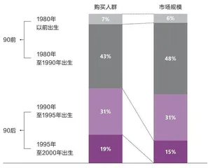 世代交替下,奢侈品品牌如何做营销?2