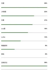 感性与理性并存,新生代消费者是一群怎样的人?6