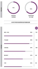 世代交替下,奢侈品品牌如何做营销?5