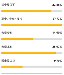 新世代,新主张15