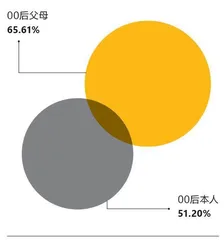 新世代,新主张16