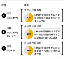 未来10年消费会变什么样?3