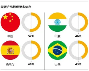 未来10年消费会变什么样?4
