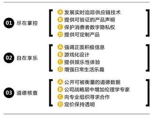 未来10年消费会变什么样?5