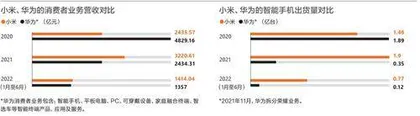 小米的2022,又是“承压之年”4