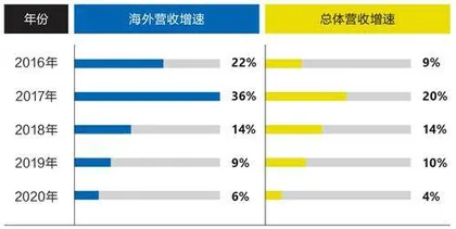 中国企业出海,需求已经“变了”2