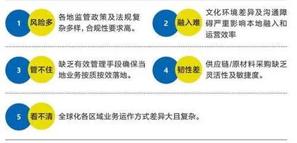 中国企业出海,需求已经“变了”3