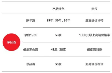 茅台的“平价”梦2
