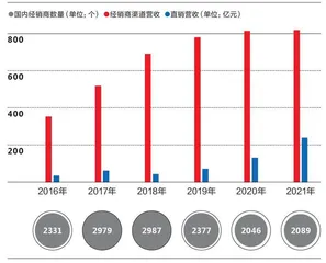 茅台的“平价”梦4