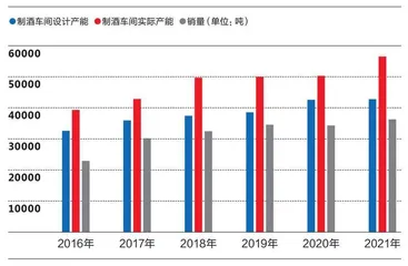 茅台的“平价”梦5