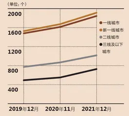 咖啡的“中国化”大改造2