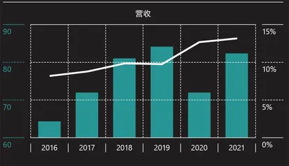 西门子的适应力1