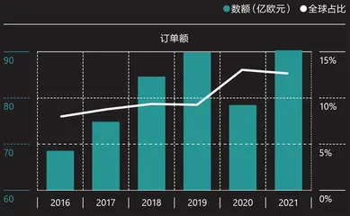 西门子的适应力2