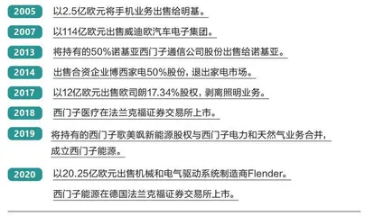 西门子的适应力5