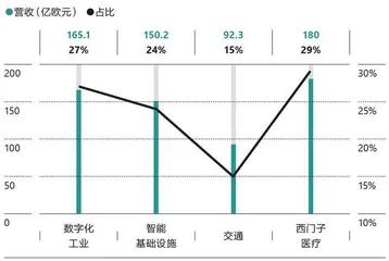 西门子的适应力6