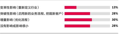 元宇宙浪潮下，企业应该关注什么？5