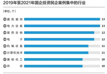 国企:收购民企去!1