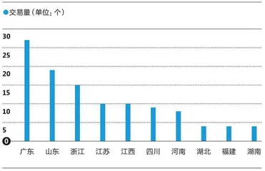 国企:收购民企去!3
