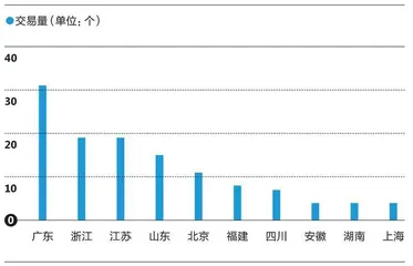 国企:收购民企去!4